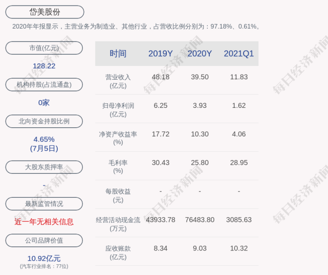 岱美股份的董事长是姜银台,男,71岁,中国国籍,大专学历,经济师.