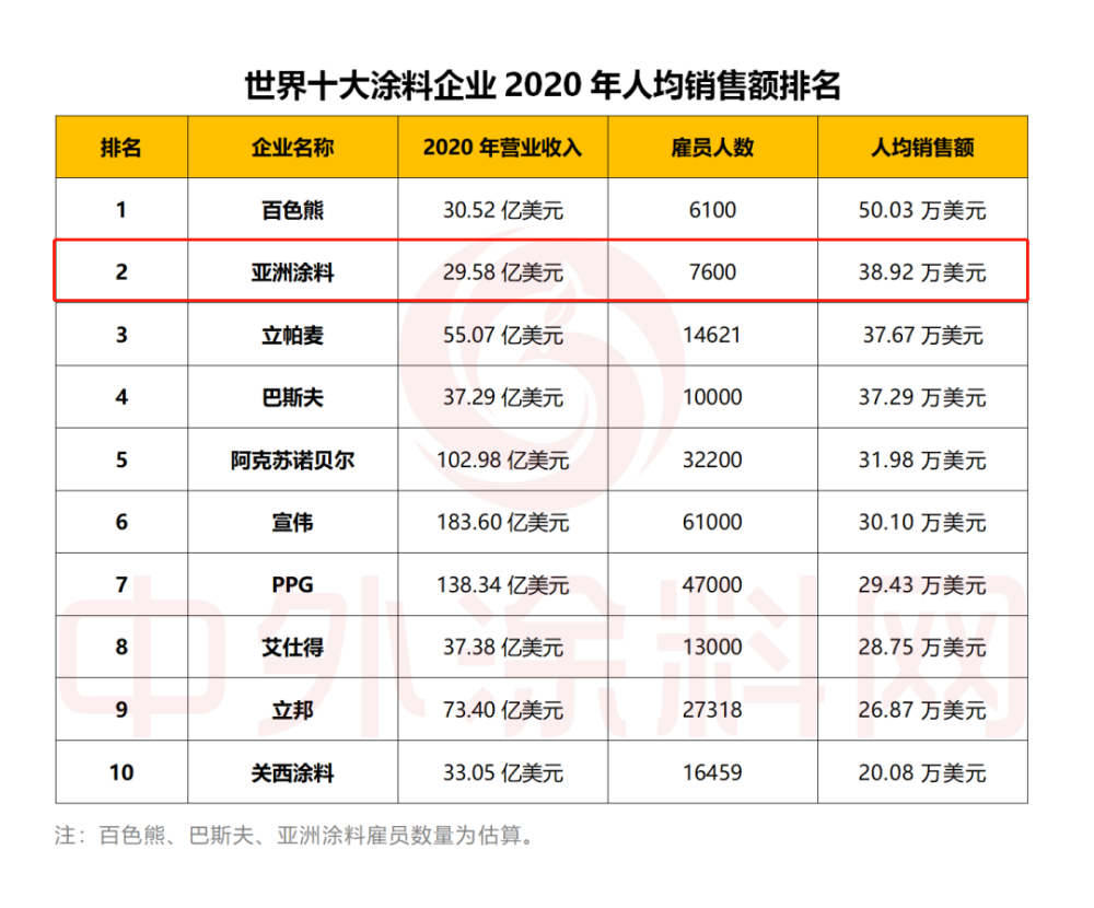 亚洲公司排名_亚洲地图高清地图(2)