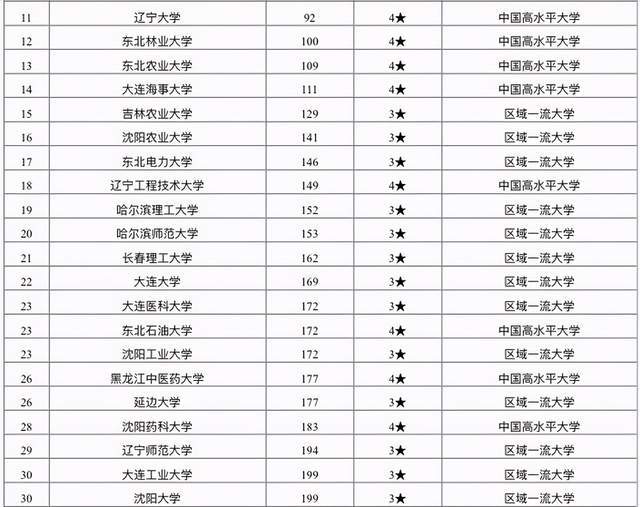 东北学校排名_东北育才双语学校