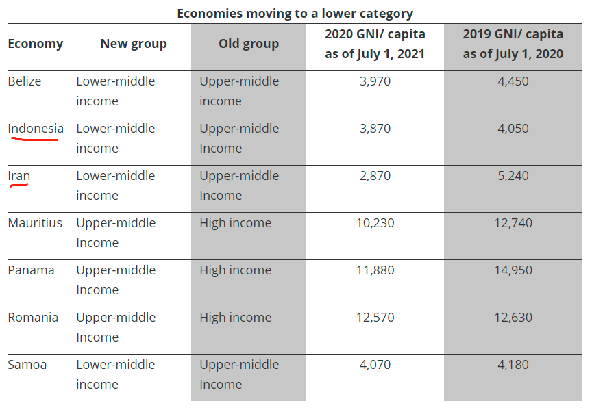 2020印尼gdp(3)