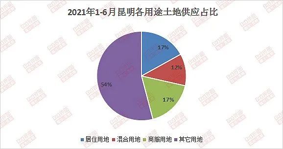 昆明2021年上半年gdp(3)