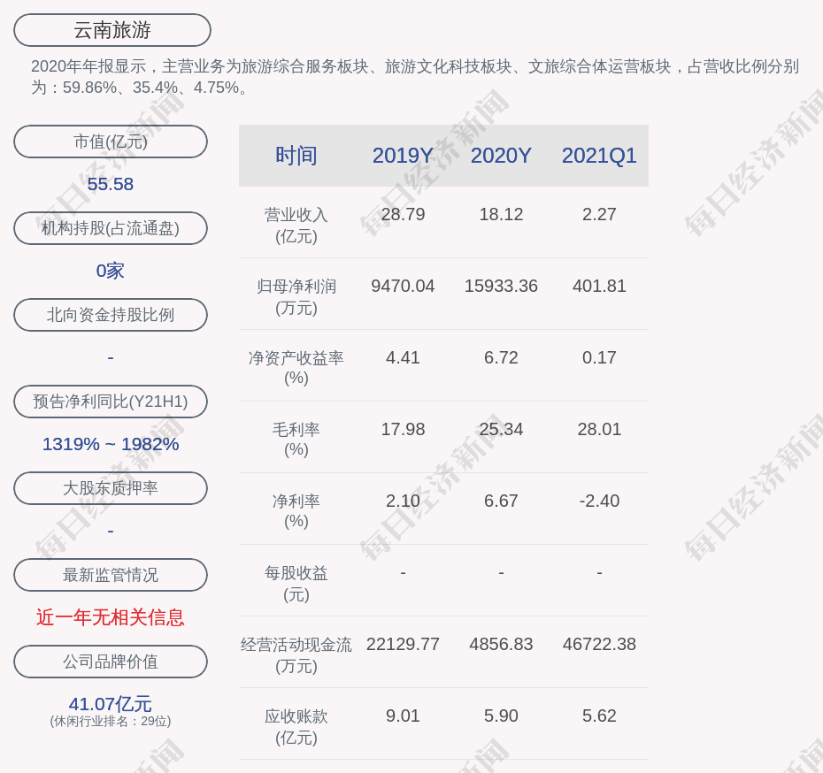 云南旅游:聘任李坚为公司总经理