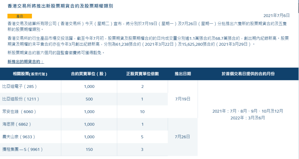 港交所将推出比亚迪,海底捞,携程集团,农夫山泉等期货