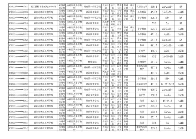 关于2021年初中公费师范生最低录取控制分数线(等第)的相关规定