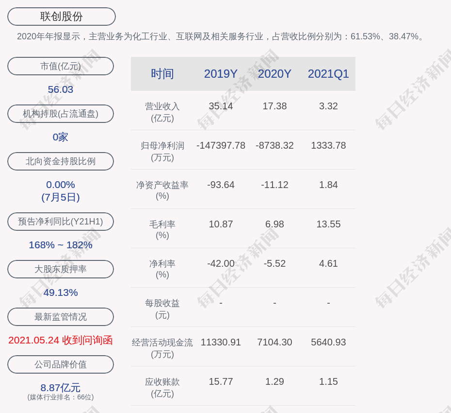 联创股份:股票交易异常波动