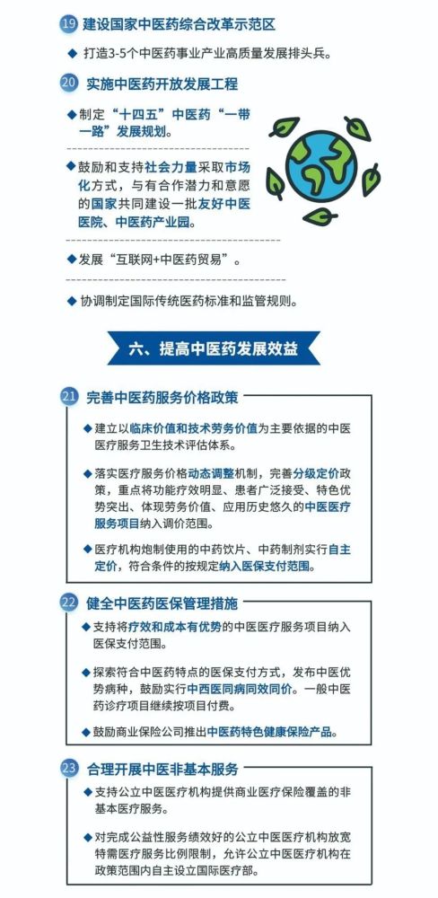 一图读懂丨关于加快中医药特色发展若干政策措施