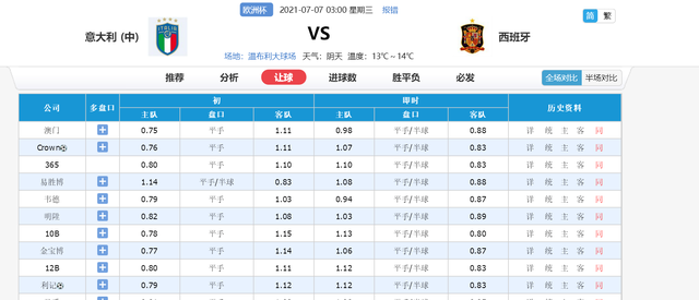 欧洲杯意大利足球赛程2021赛程表，欧洲杯意大利赛事