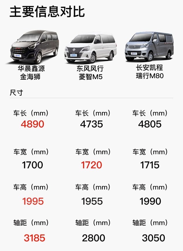华晨鑫源全新商用mpv 抢先体验金海狮