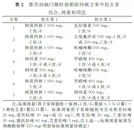 根治幽门螺杆菌用什么药?需要注意什么?