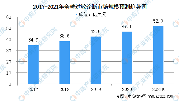 中国占世界人口比例_世界上第二大人口大国是那个国家(3)