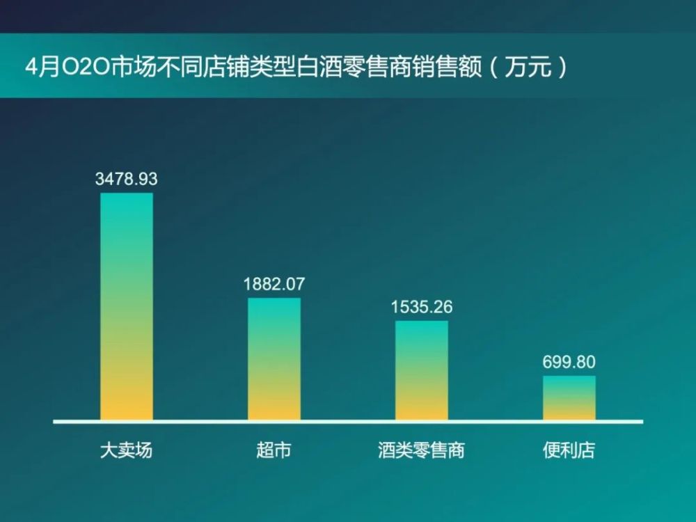 o2o平台排名_农贸市场o2o平台(3)