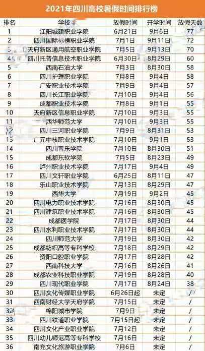 四川高校暑假时间已公布最长77天其他地区学子羡慕不已