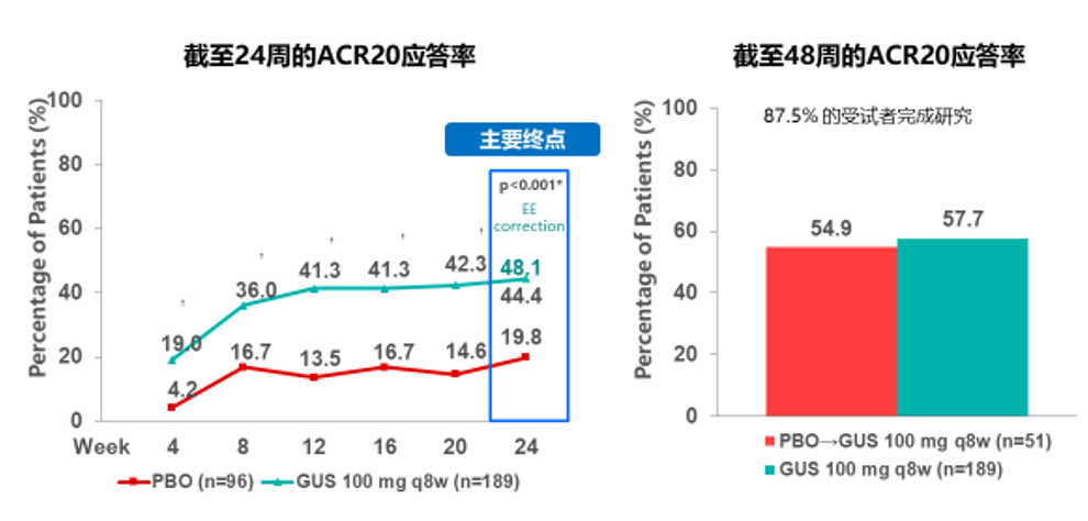 白介素23抑制剂古塞奇尤单抗治疗银屑病和银屑病关节炎效果及安全性