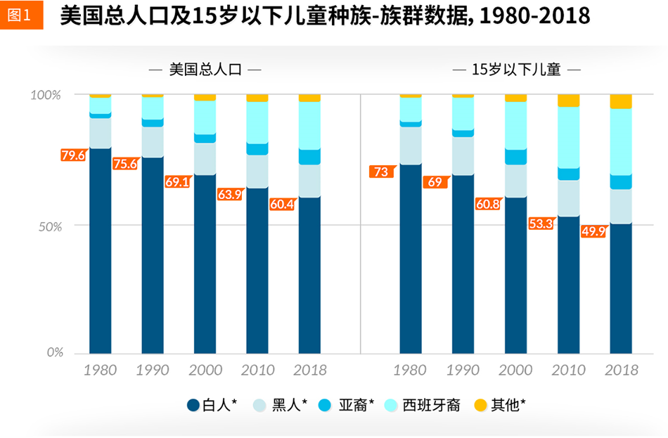 黑人口_读2005年我国人口年龄构成统计图.与2000年全国人口普查统计资料相比(2)