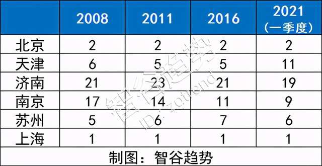 高铁gdp排名_天津GDP总量跌出前十,底蕴仍在dy.163.com