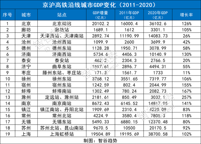 北京市2020年GDP(2)