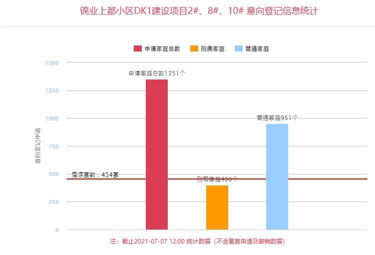 踩盘报告正在登记锦业路均价179万㎡的高新云锦图文播报