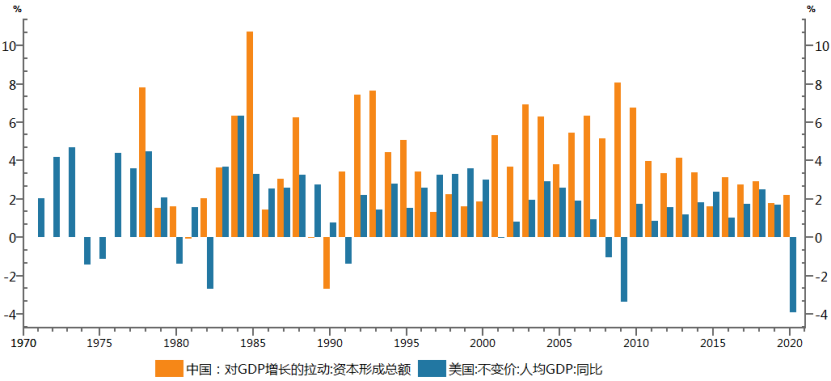 政府唯GDP(3)