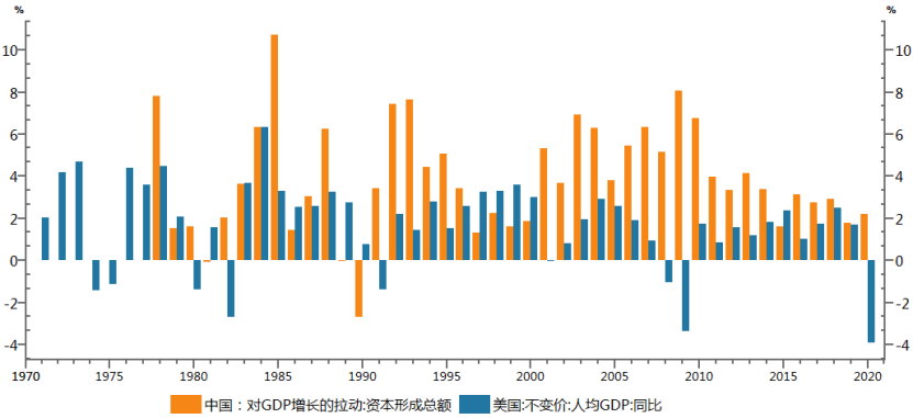 gdp的增速(3)