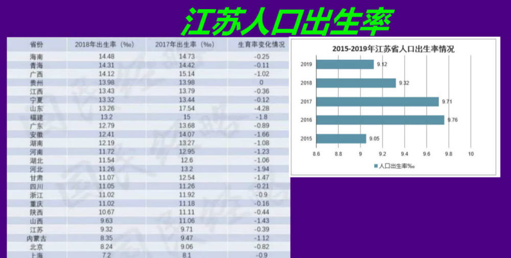 江苏省人口多少_江苏13市人口变化 人往这里走