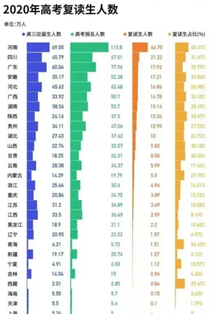 湖南人口多的原因_湖南人口图