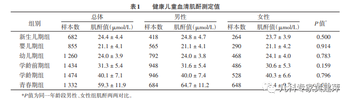 温馨提示/reminder/一般综合医院里,化验单上的血肌酐正常参考值普遍