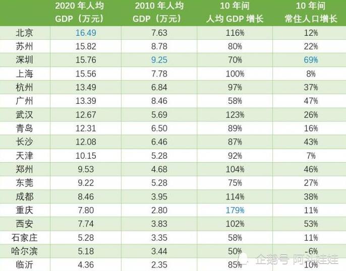 郑州富士康gdp(2)