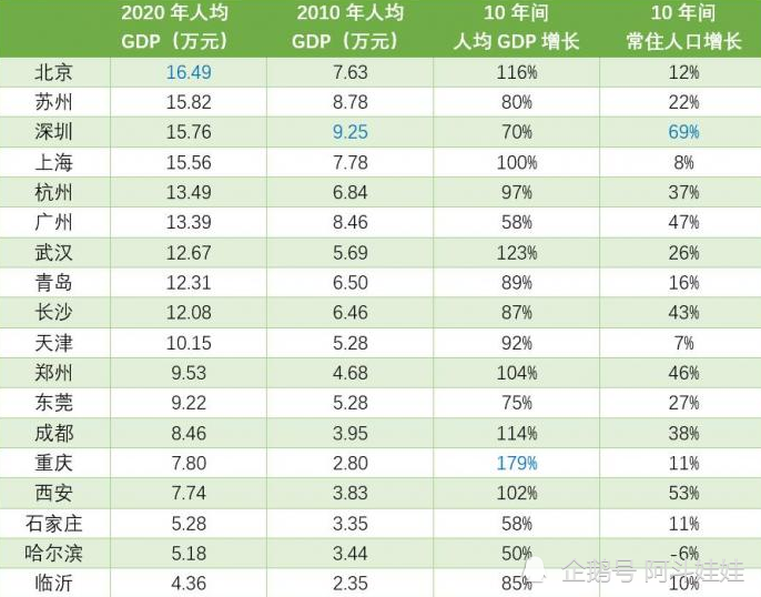 近十年人均国内生产总值gdp_中国近十年GDP数据及增长率 2006(2)