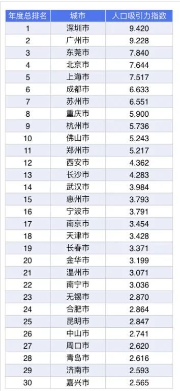 全国人口省份排名2020_广州的下一个潜力值看哪里