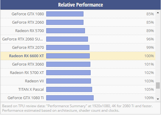 别急买显卡,苏妈为你们准备的新 itx 神卡 6600 xt 或