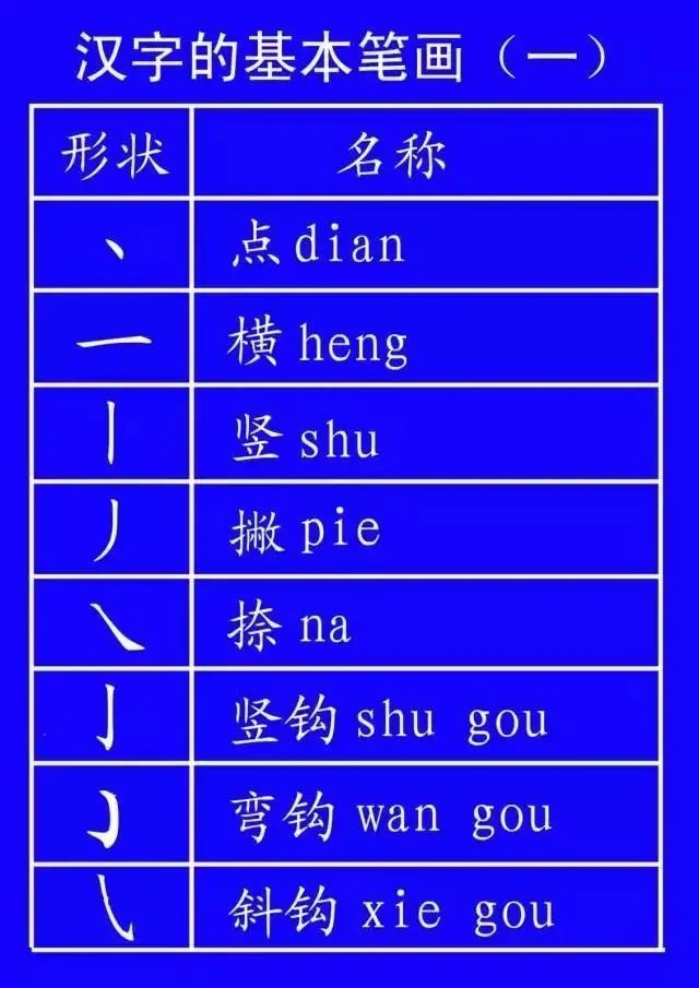 汉字笔画的基础知识