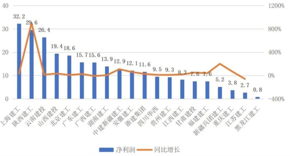 建工集团排名_广西建工集团
