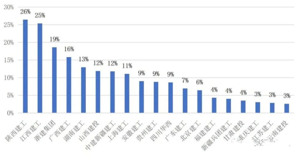 建工集团排名_广西建工集团