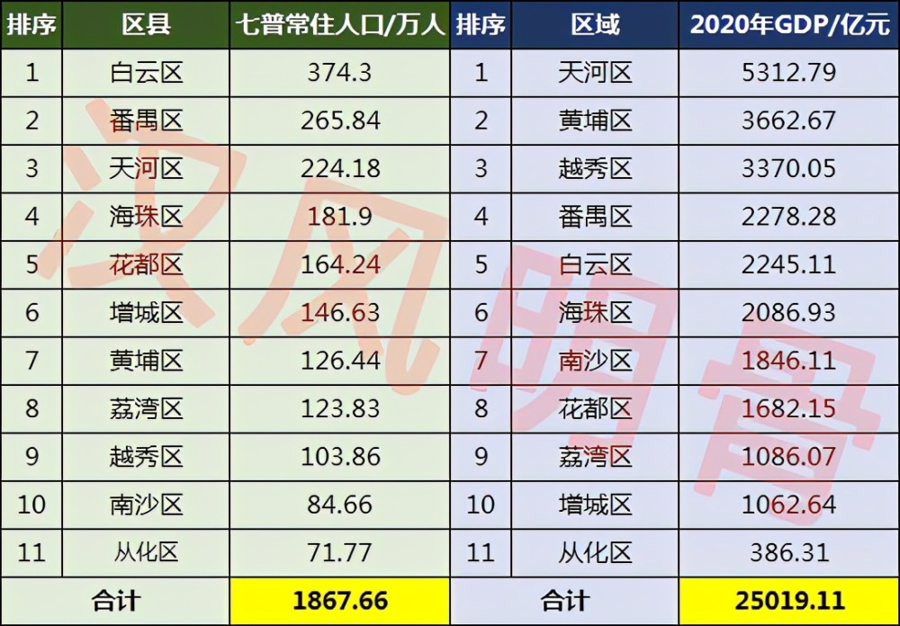 广州总人口_11.17 你好外地人