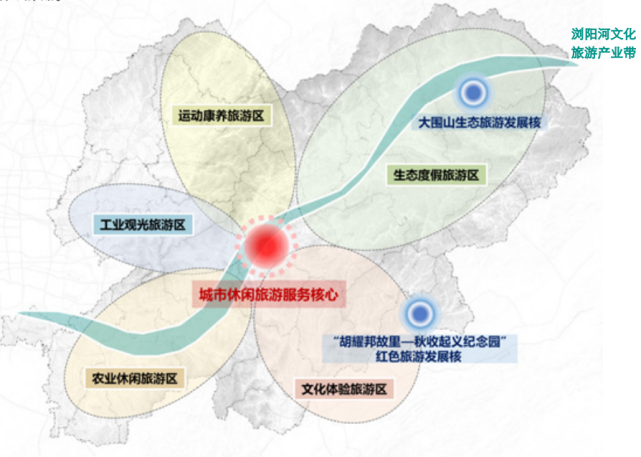 关注|浏阳市国土空间总体规划(2020-2035年)公众版发布