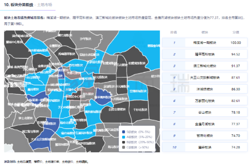 ▏cric栅格地图:栅格土地评估一键报告,快速应对批量拿地痛点