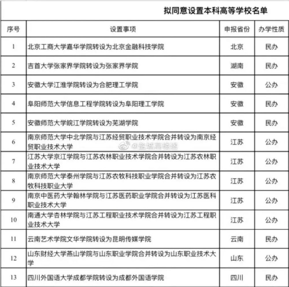 独立学院转设下的高考志愿填报:学生担心风险不敢赌