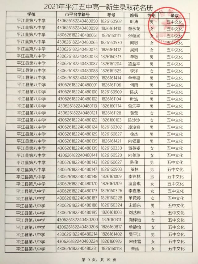 2021年平江五中录取名单