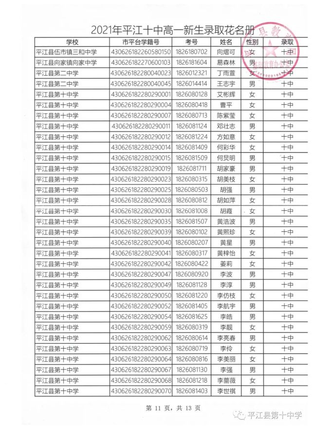 2021年平江十中高一新生录取名单公布