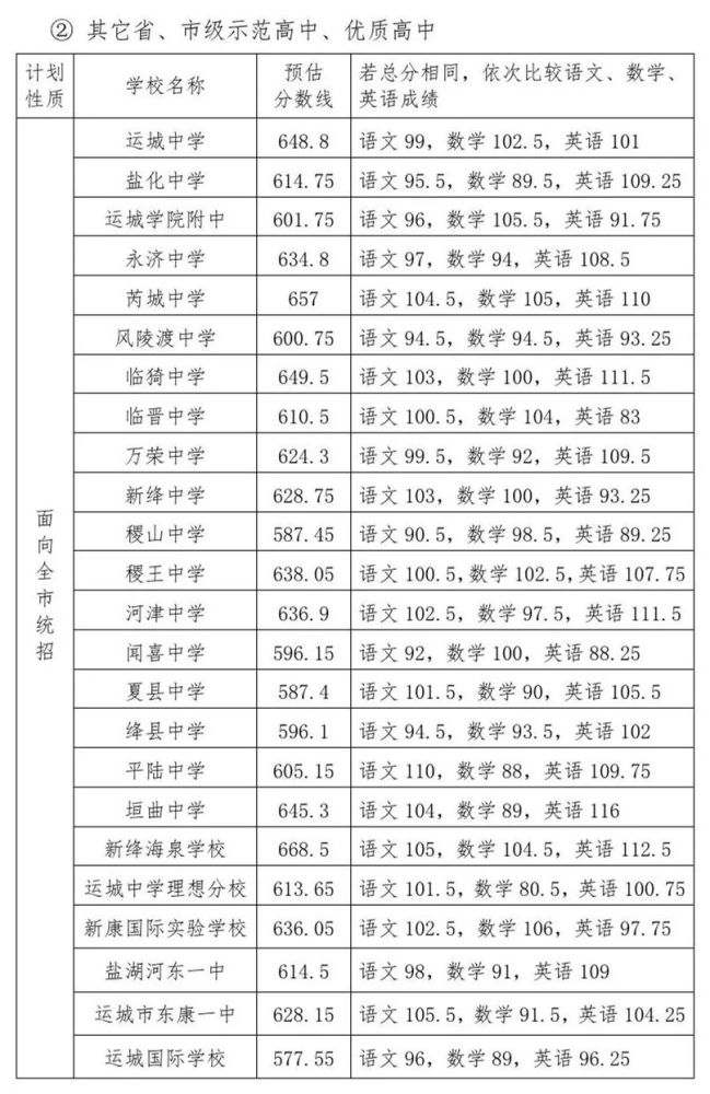 平遥2021年中考成绩今日查询山西多地中考成绩分数线公布