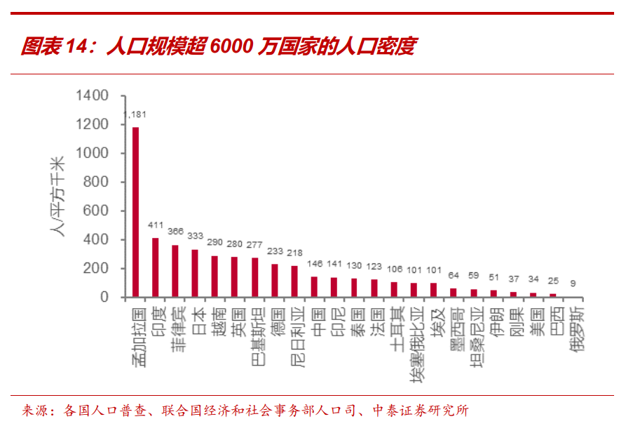 印度能养活多少人口_印度靠什么养活本国13亿7000万人(3)