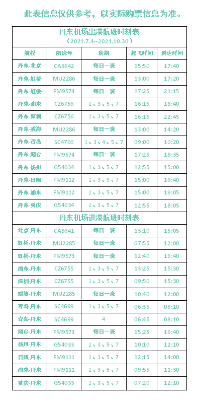 【快看】7月9日恢复丹东—上海浦东—深圳航线