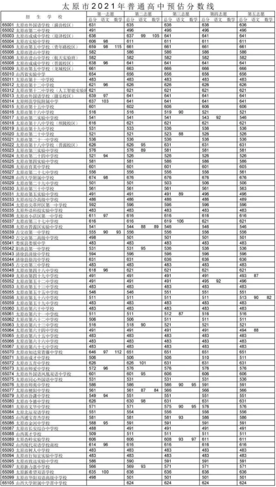 盐津二中中考录取分数线2023（盐津二中中考成绩）