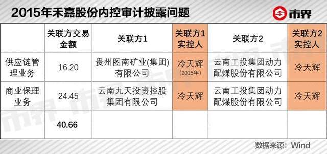 资本市场一大奇观 云南煤老板掏空了一家百亿上市公司