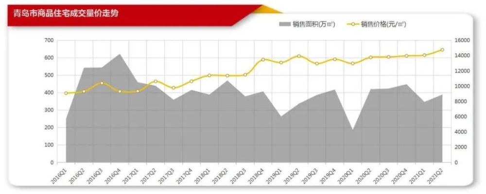 青岛市场观察:稳住当下,就是楼市最佳状态