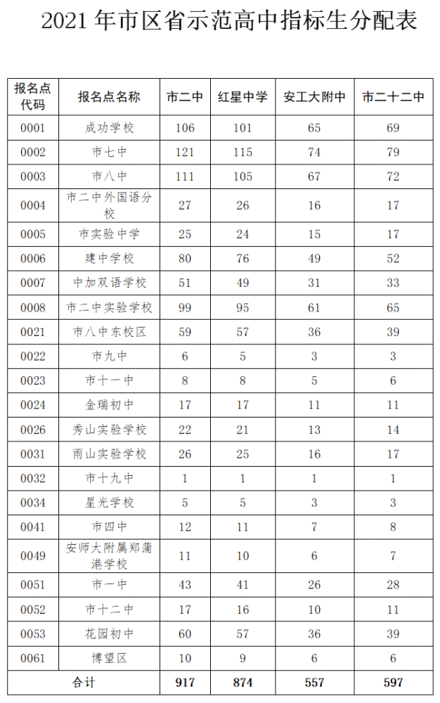 2021年7月8日 招生主要工作日程安排表 详情如下 ▼ 马报融媒记者