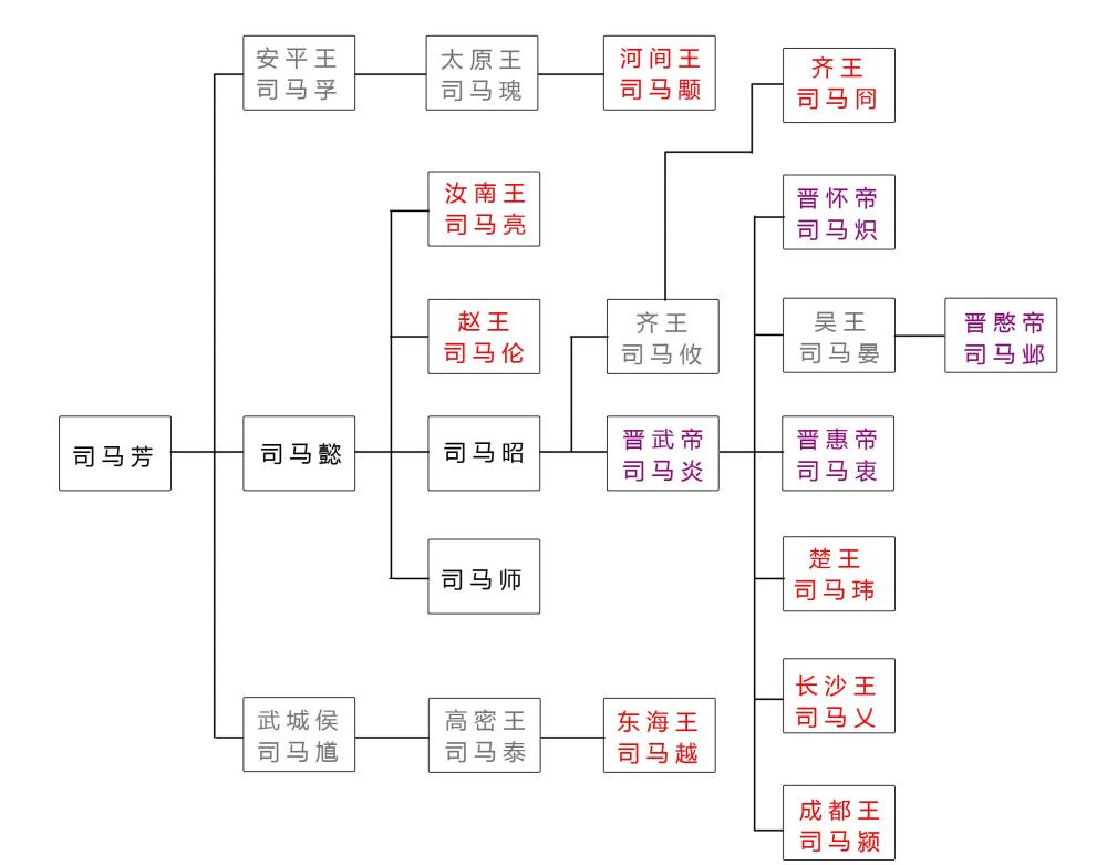 西晋第二位皇帝:历经"八王之乱",坐视西晋滑向深渊