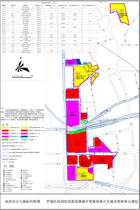 罗湖区桂园街道蔡屋围城市更新统筹片区城市更新单元规划的公告