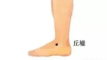 丘墟穴