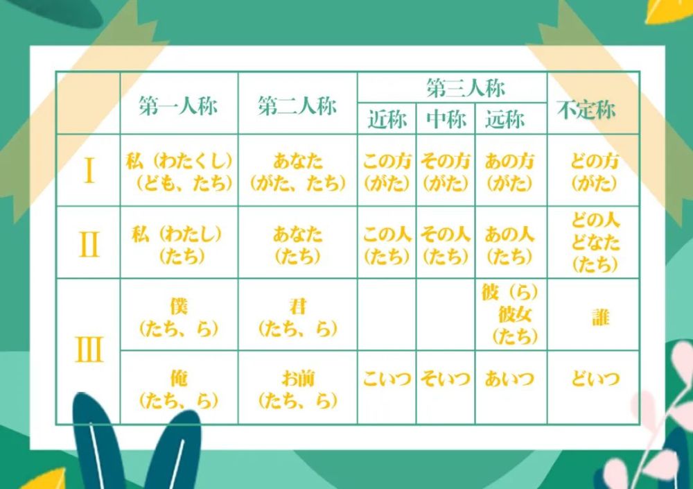 你我他用日语可以怎么说日语人称代词详解